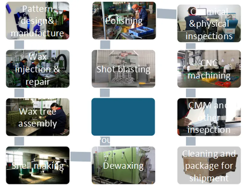 Точное литье-Общее описание.1